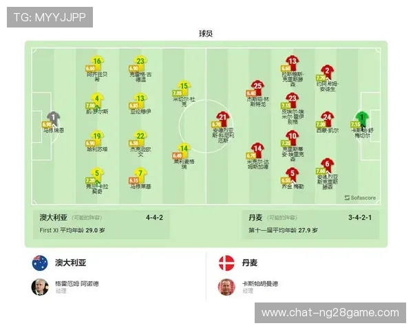 世界杯前瞻：各队备战情况分析与关键球员预测
