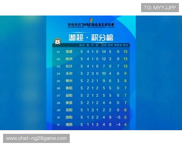 湘超最新积分榜解析：各队争夺激烈，排名变动引发关注
