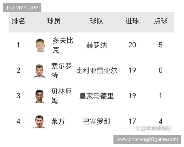西甲金靴竞争焦点贝林厄姆与多夫比克数据全面对比分析